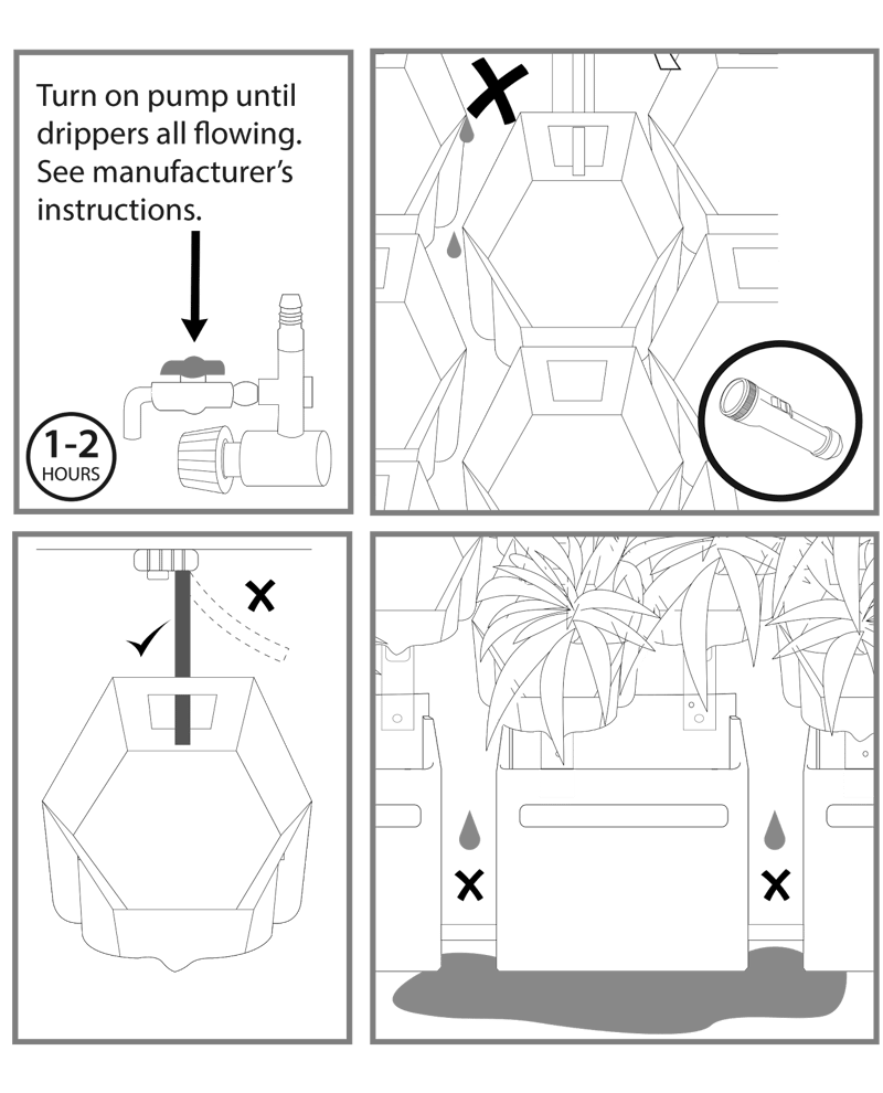 Diagram of testing irrigation