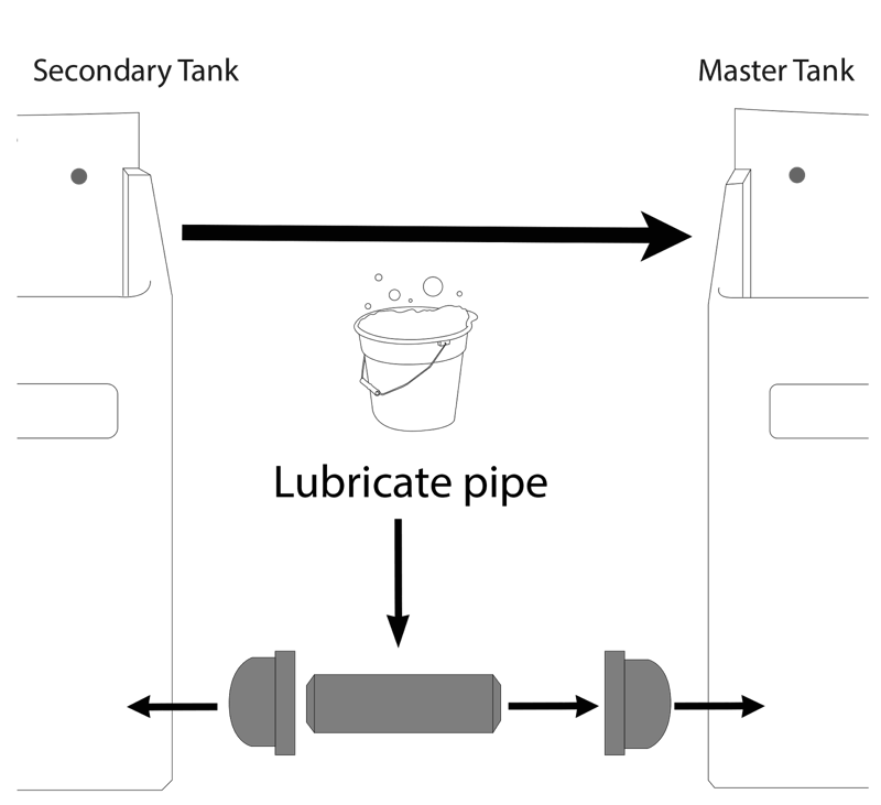 Diagram of joining the tanks