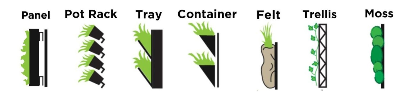 wall systems diagram