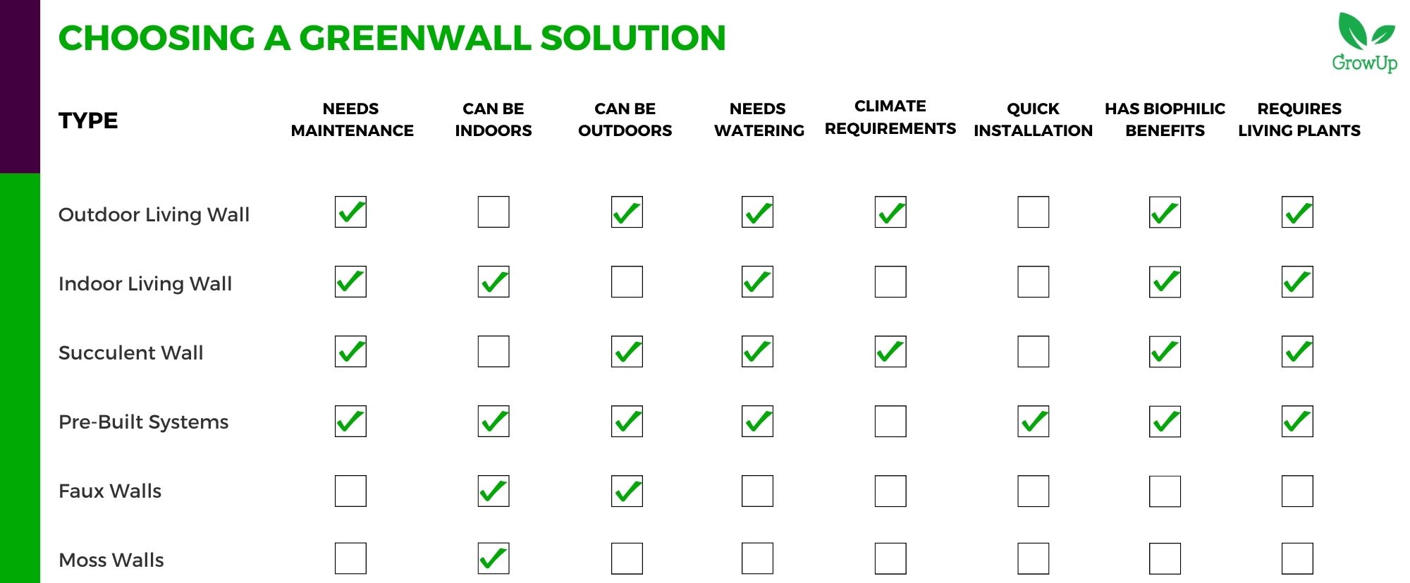 Greenwalls Breakdown