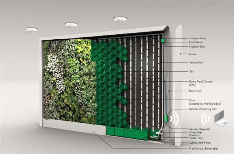 system over view