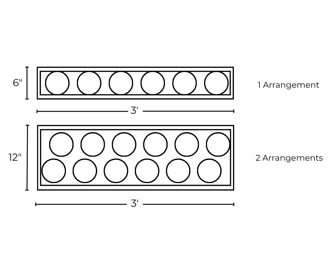 Planter sizing guide diagram